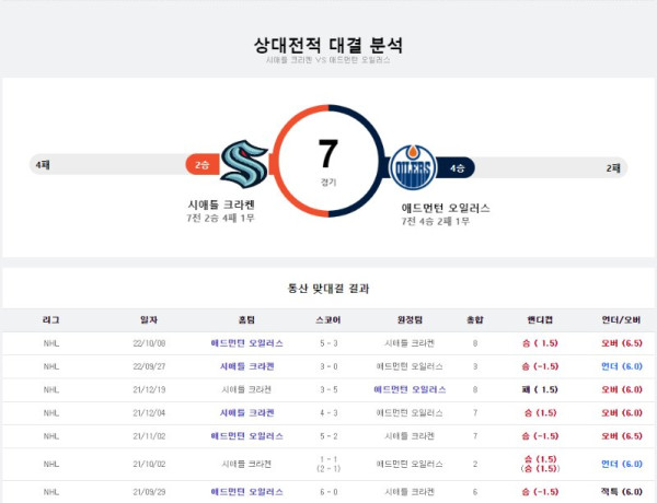 스포츠중계
