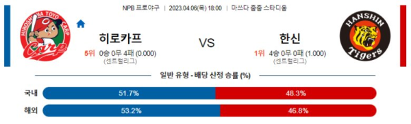 스포츠중계