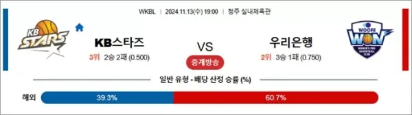 로얄스포츠 스포츠분석