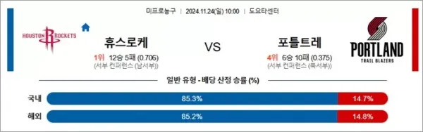 로얄스포츠 스포츠분석