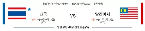 로얄스포츠 스포츠분석