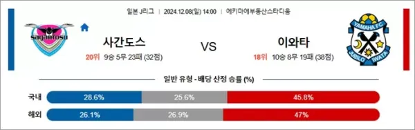 로얄스포츠 스포츠분석