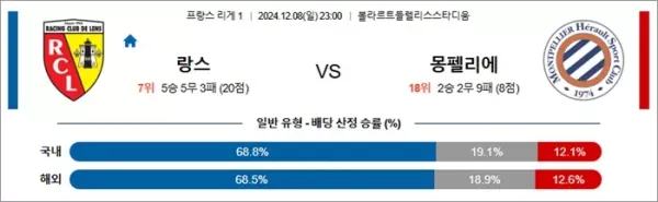 로얄스포츠 스포츠분석