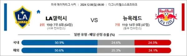 로얄스포츠 스포츠분석