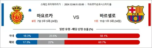 로얄스포츠 스포츠분석