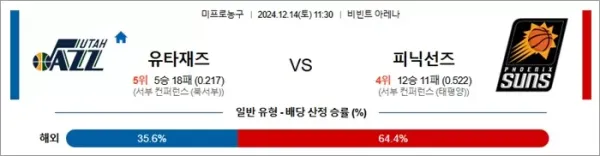 로얄스포츠 스포츠분석