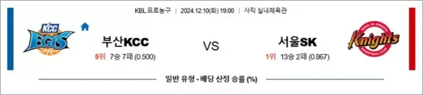 로얄스포츠 스포츠분석