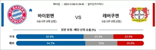 로얄스포츠 스포츠분석
