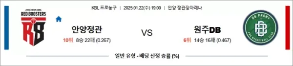 로얄스포츠 스포츠분석