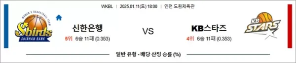로얄스포츠 스포츠분석