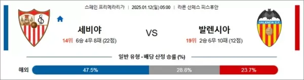 로얄스포츠 스포츠분석