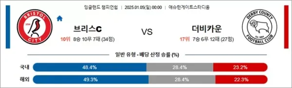 로얄스포츠 스포츠분석