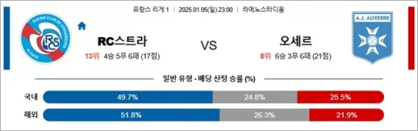 로얄스포츠 스포츠분석