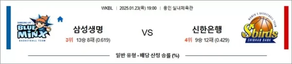 로얄스포츠 스포츠분석