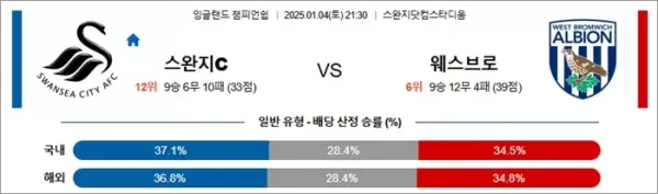 로얄스포츠 스포츠분석