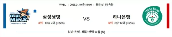 로얄스포츠 스포츠분석