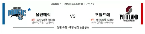 로얄스포츠 스포츠분석