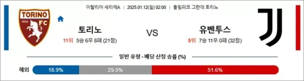 로얄스포츠 스포츠분석