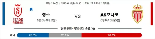 로얄스포츠 스포츠분석