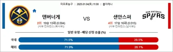 로얄스포츠 스포츠분석