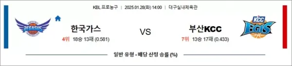 로얄스포츠 스포츠분석