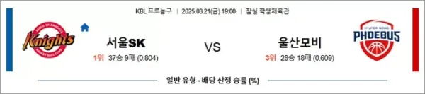 로얄스포츠 스포츠분석