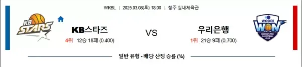 로얄스포츠 스포츠분석