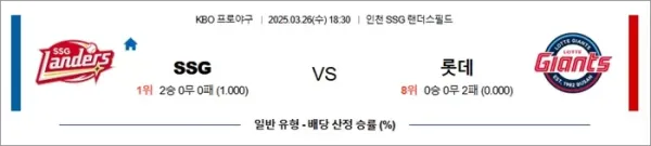 로얄스포츠 스포츠분석