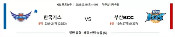 로얄스포츠 스포츠분석